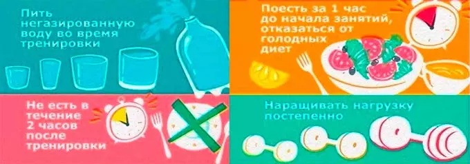 правила тренировки