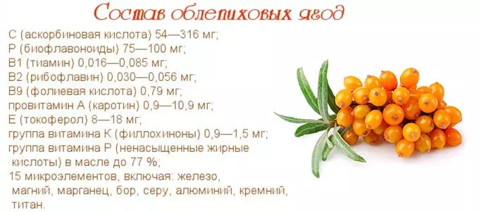 состав ягод облепихи
