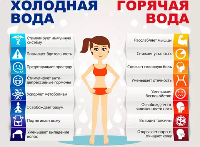 Исцеляющие свойства контрастного душа польза контрастного душа