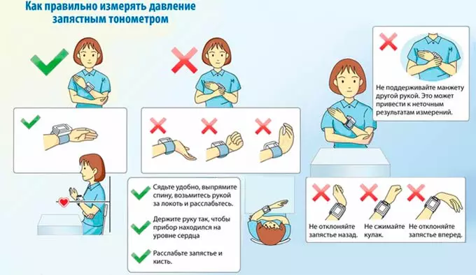 Инструкция по правильному использованию устройства измерение давления на запястье