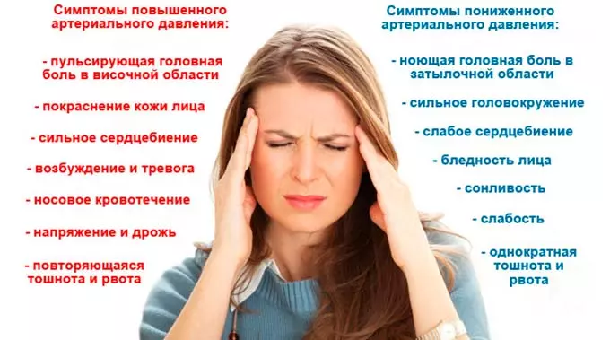 симптомы повышенного и пониженного давления