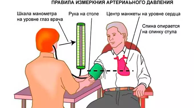 схема измерения давления