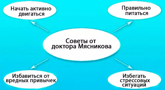 рекомендации доктора мясникова