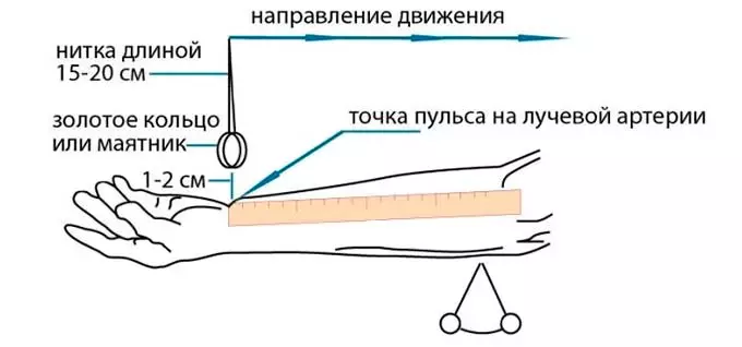 измерение давления маятником и линейкой