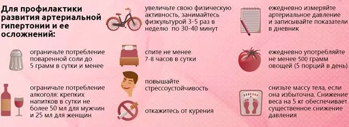 профилактика гипертонии