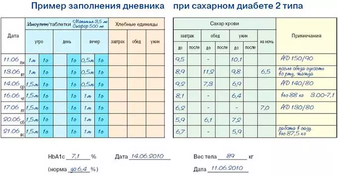 дневник давления