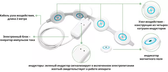 конструкция алмага