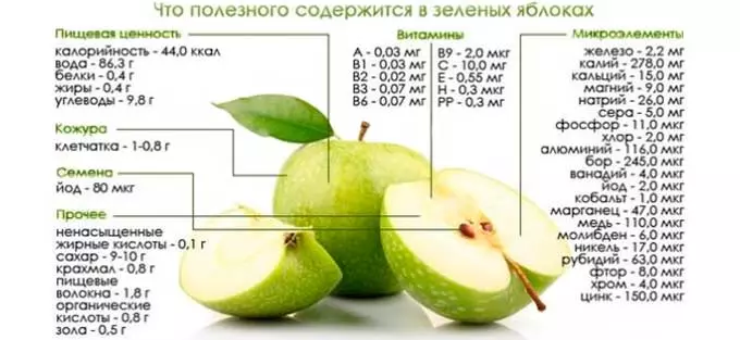 витамины в яблоке