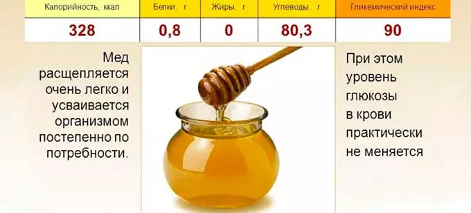 Свойства продукта и его лечебное воздействие на организм пищевая ценность меда