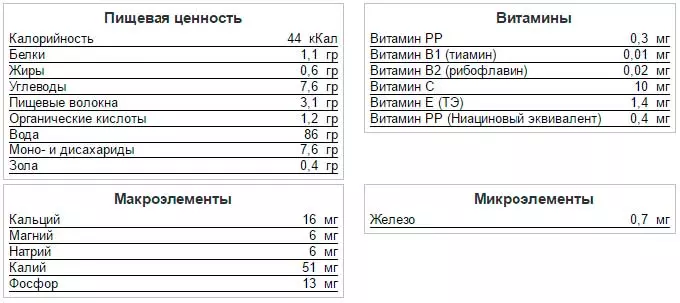 состав черники