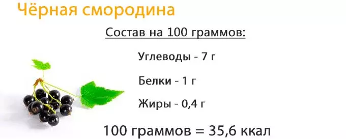 состав черной смородины