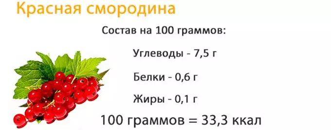состав красной смородины