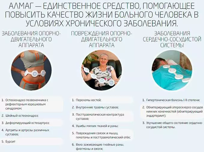 алмаг показания к применению