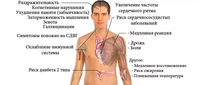 Какими последствиями опасно повышение АД в ночное время? последствия недосыпа
