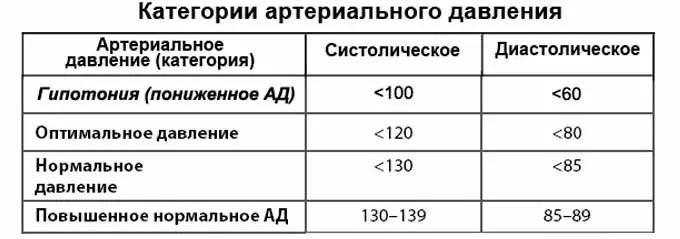 При гипотонии гипотония
