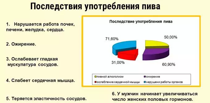 последствия употребления пива