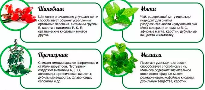 Народная медицина и ночная гипертония седативные травы