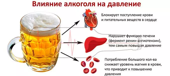влияние пива на давление