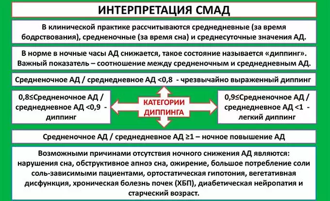 расшифровка СМАД
