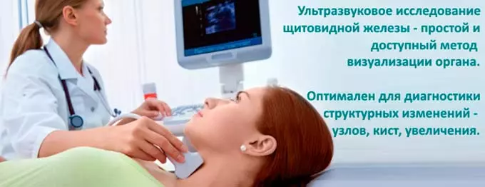Осмотр у врача и диагностика узи щитовидки