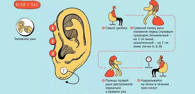 Домашние способы массаж уха