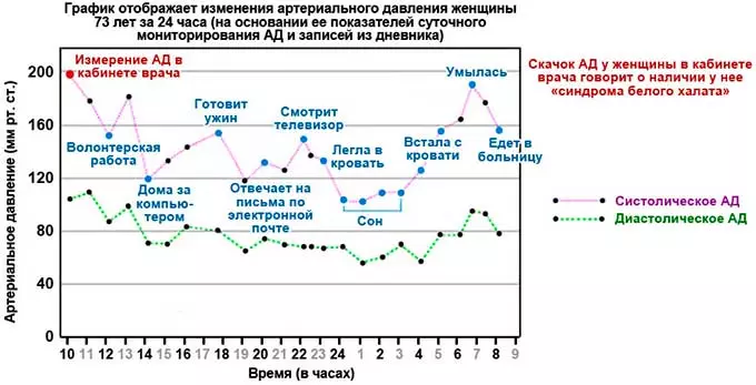 соотношение СМАД и дневника