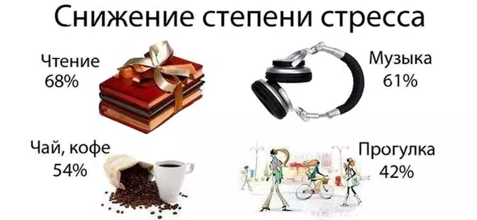 Какие существуют эффективные меры лечения болезни как снять стресс