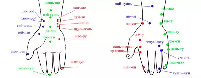 активные точки на руке