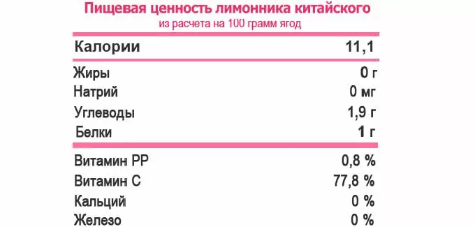 Витаминный состав лимонника пищевая ценность лимонника