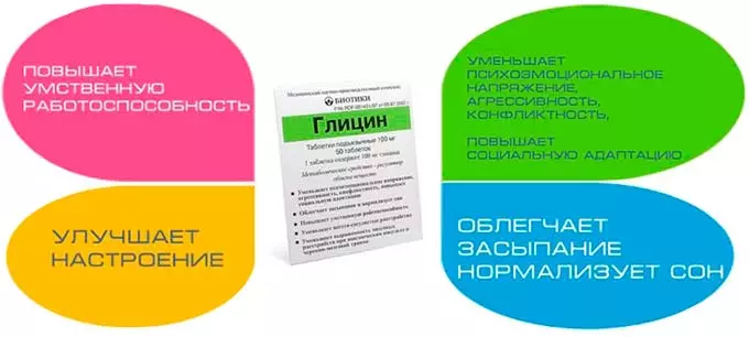 действие глицина