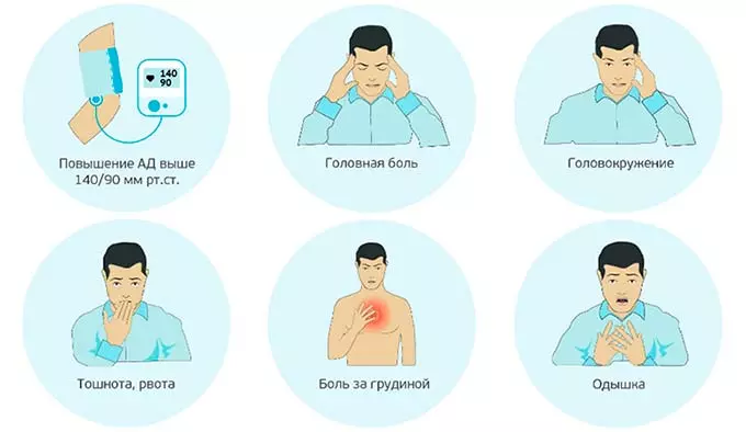 Психогенная симптоматика повышенного АД симптомы гипертонии