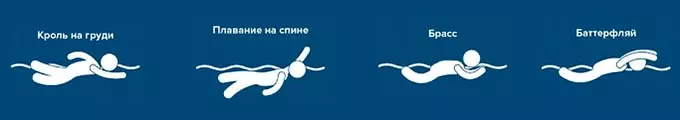 техники плавания