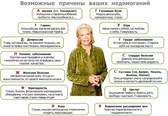 причины болезней по Хэй