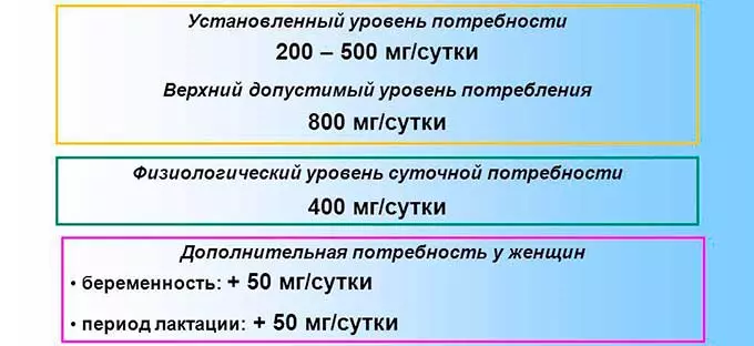 Суточная потребность организма человека в магнии суточная доза магния