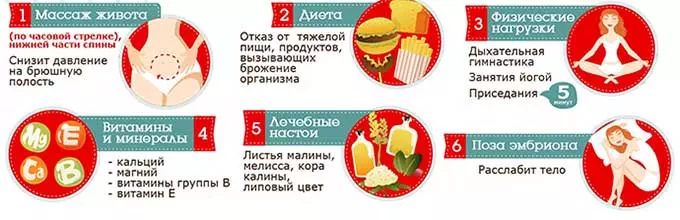 лечение давления при менструации