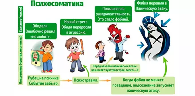 Какая категория людей предрасположена к развитию эссенциальной гипертонии психосоматика