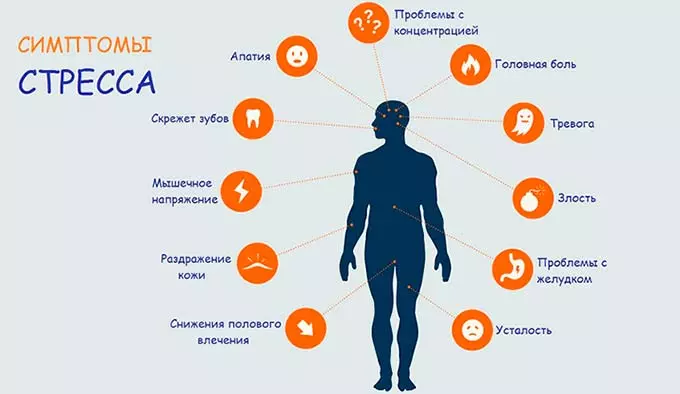 Симптомы повышения давления от нервных напряжений симптомы нервной гипертонии