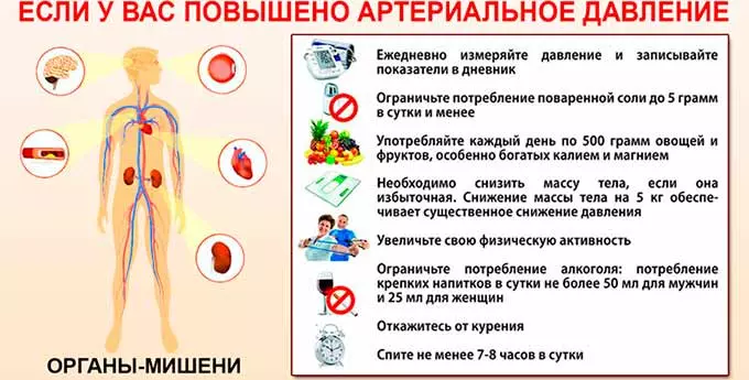рекомендации при гипертонии