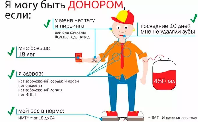 При каком давлении можно стать донором кто может быть донором
