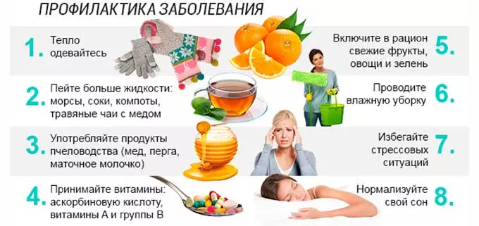 Профилактические меры профилактика болезней
