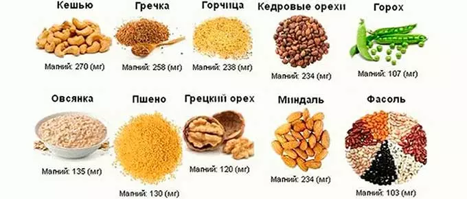 продукты богатые магнием