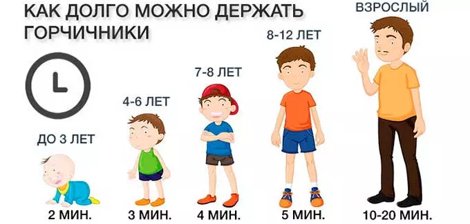 как долго держат горчичник