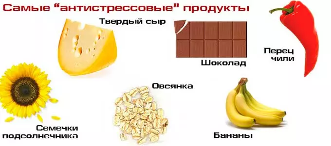 Изменение образа жизни антистрессовые продукты