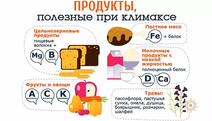 питание при климаксе