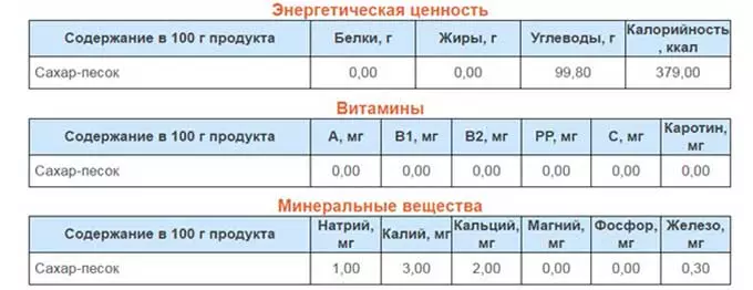 пищевая ценность сахара