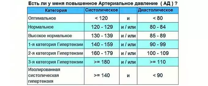 таблица давления