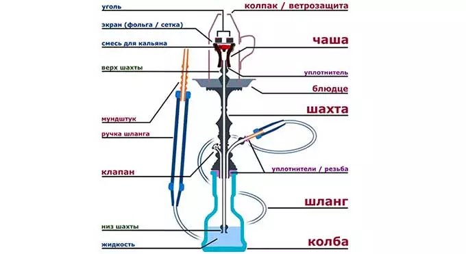 конструкция кальяна