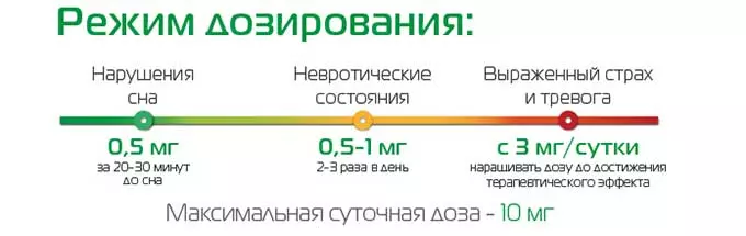 режим дозирования феназепама
