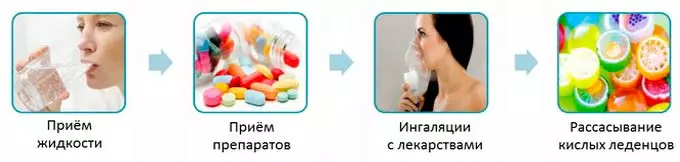 лечение сухого рта