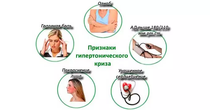 признаки гипертонического криза